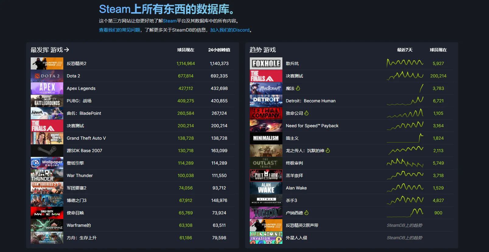 收集了steam几乎所有的游戏内容数据的网站-steamdb