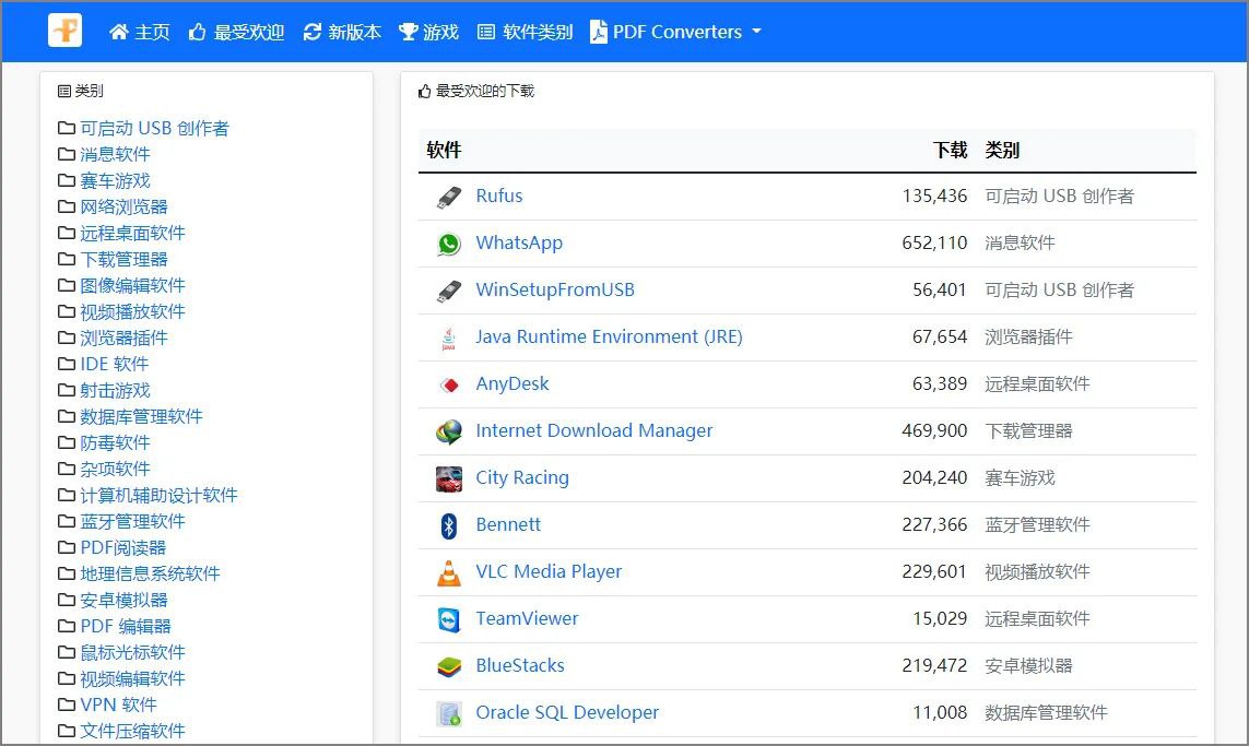 一个非常有名的windows免费软件下载站-FileEagle